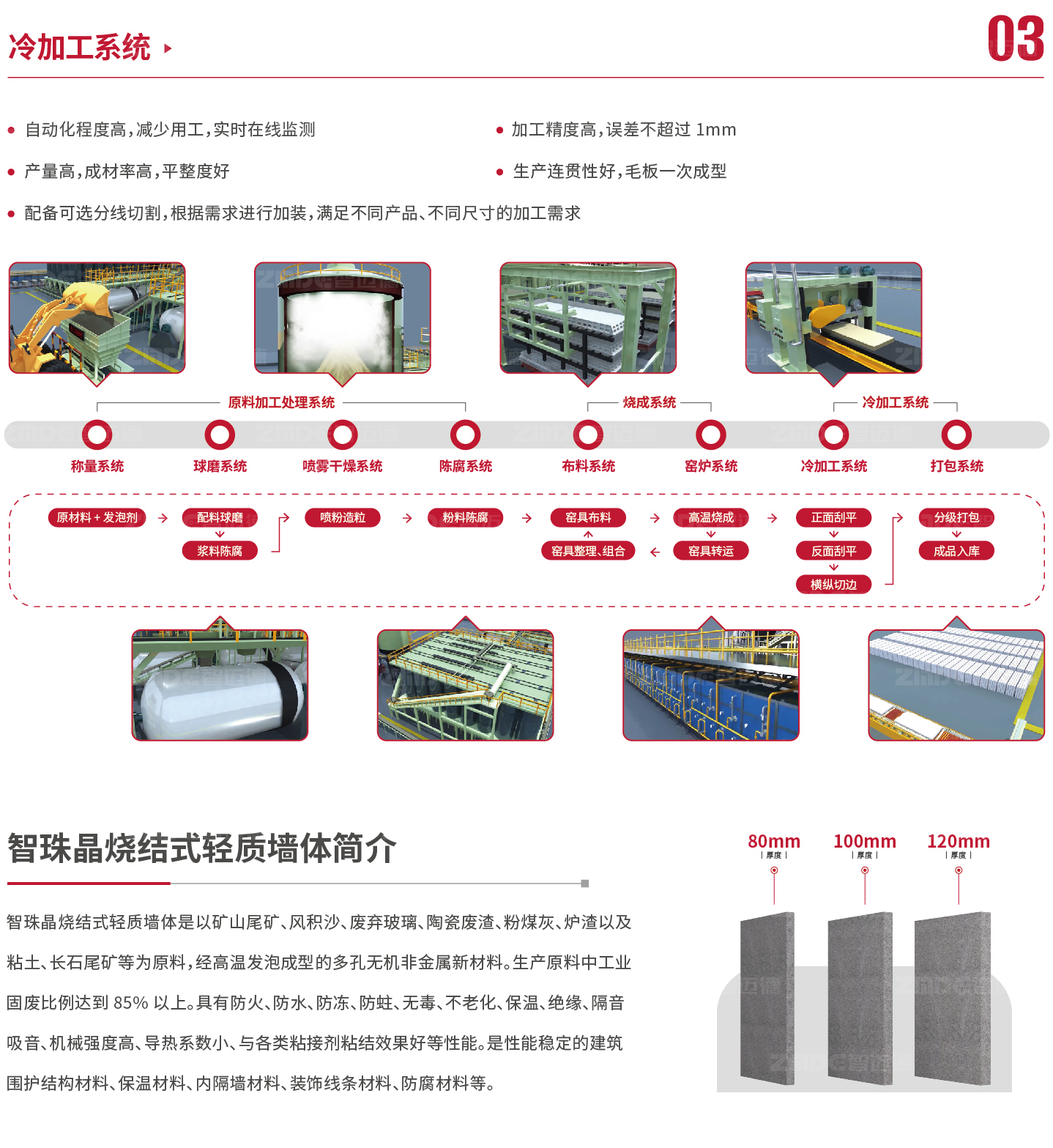 墻體詳情_畫板-1_02